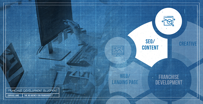 image showing a blueprint background with a person pointing at a computer with a wheel highlighting SEO/Content of the franchise development ecosystem